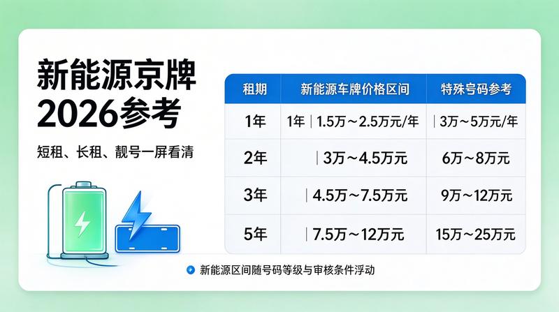 京牌租赁合同法律风险防范